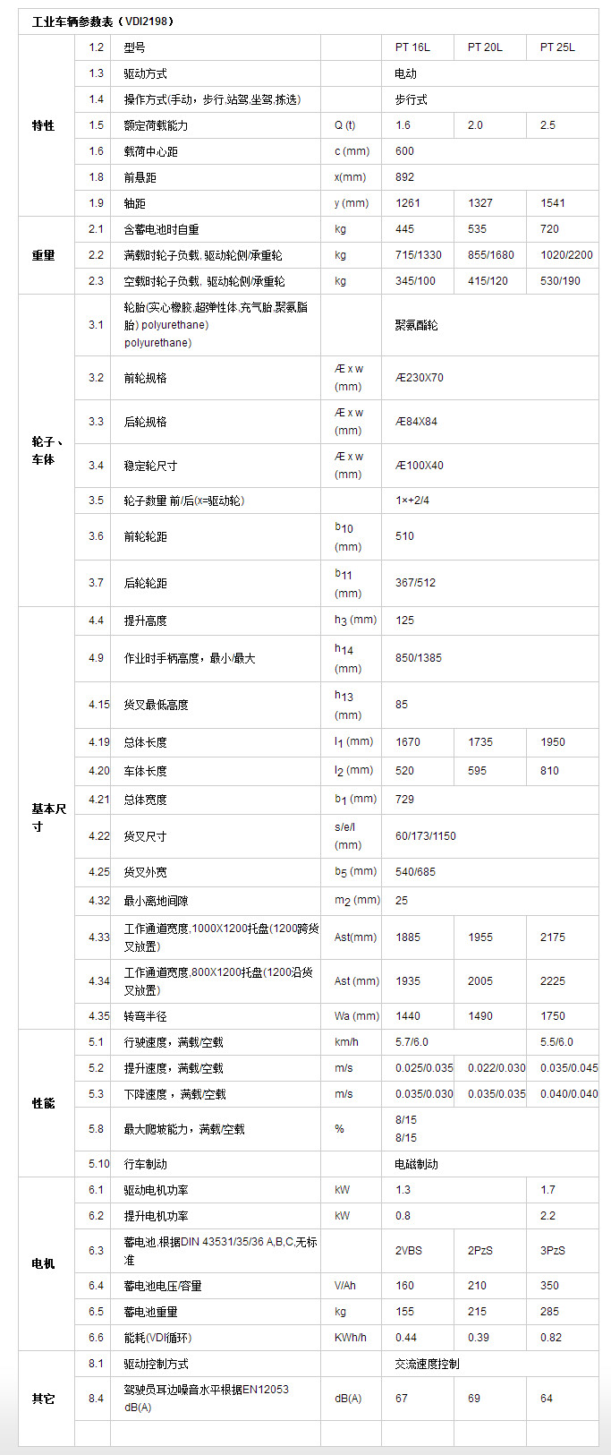 全電動(dòng)搬運(yùn)車