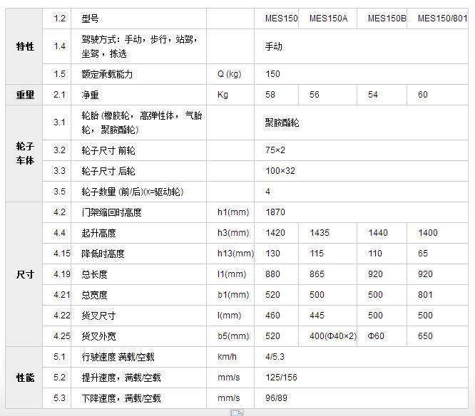 行李搬運車