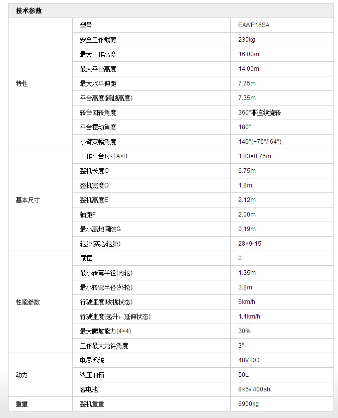 曲臂式高空作業(yè)平臺(tái)