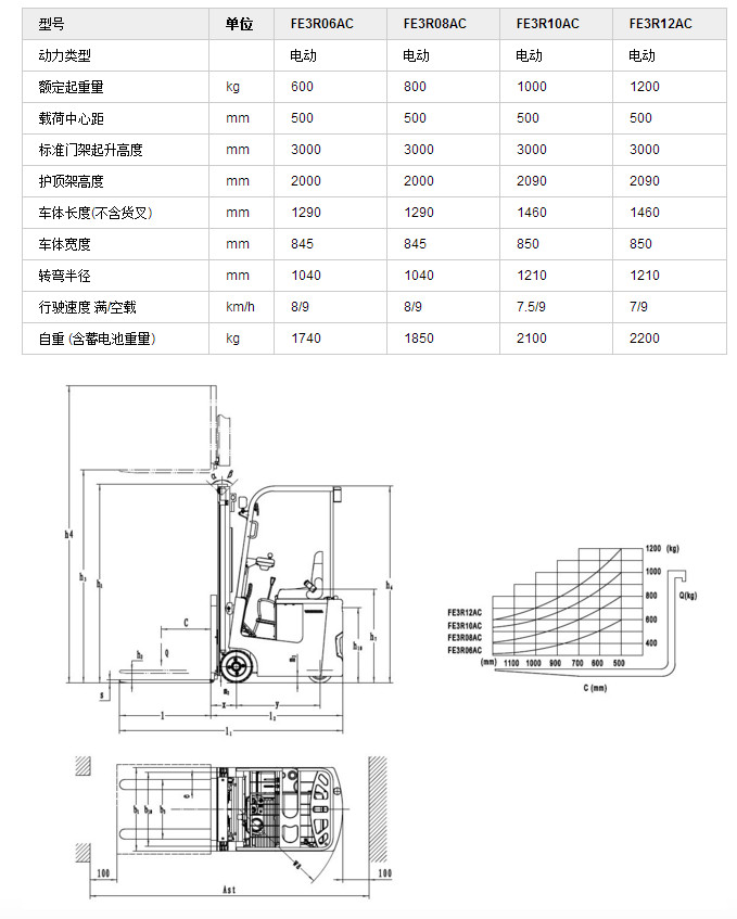 三支點(diǎn)電動(dòng)叉車