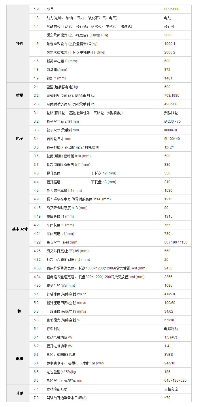 雙提升堆高車