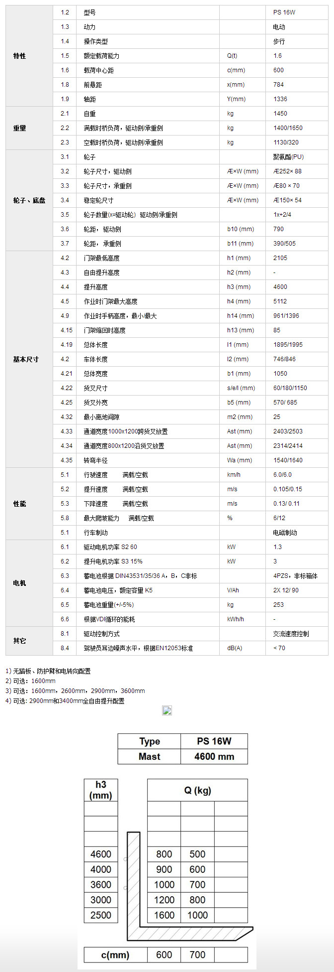 全電動堆高車