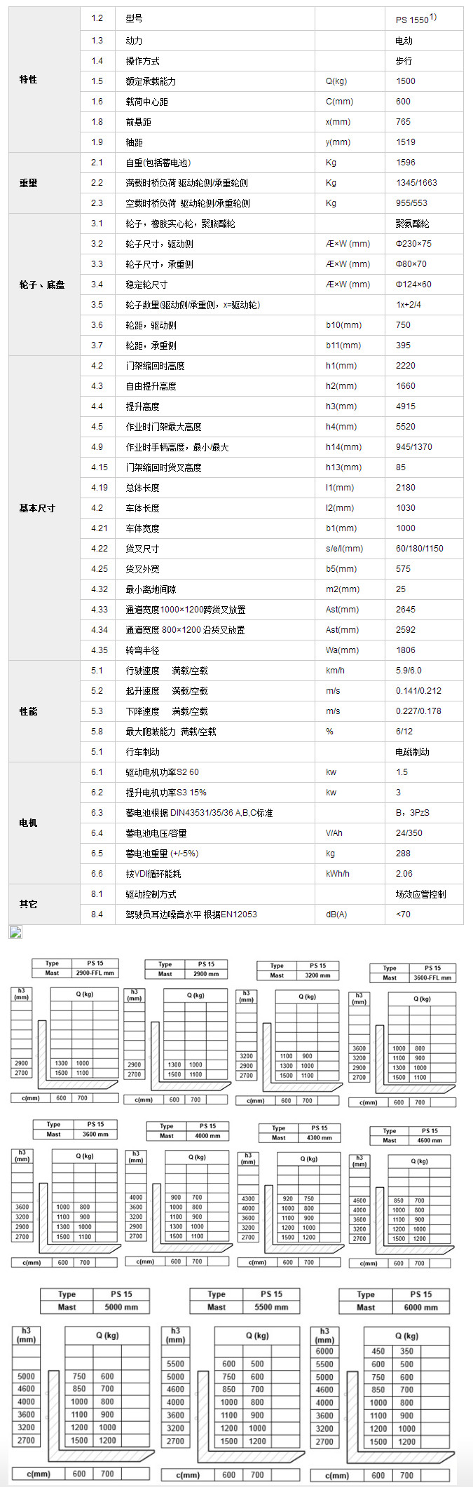 河北電動(dòng)堆高車(chē)