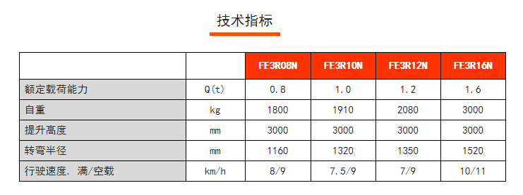 三支點(diǎn)電動叉車價格